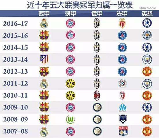 NBA等赛